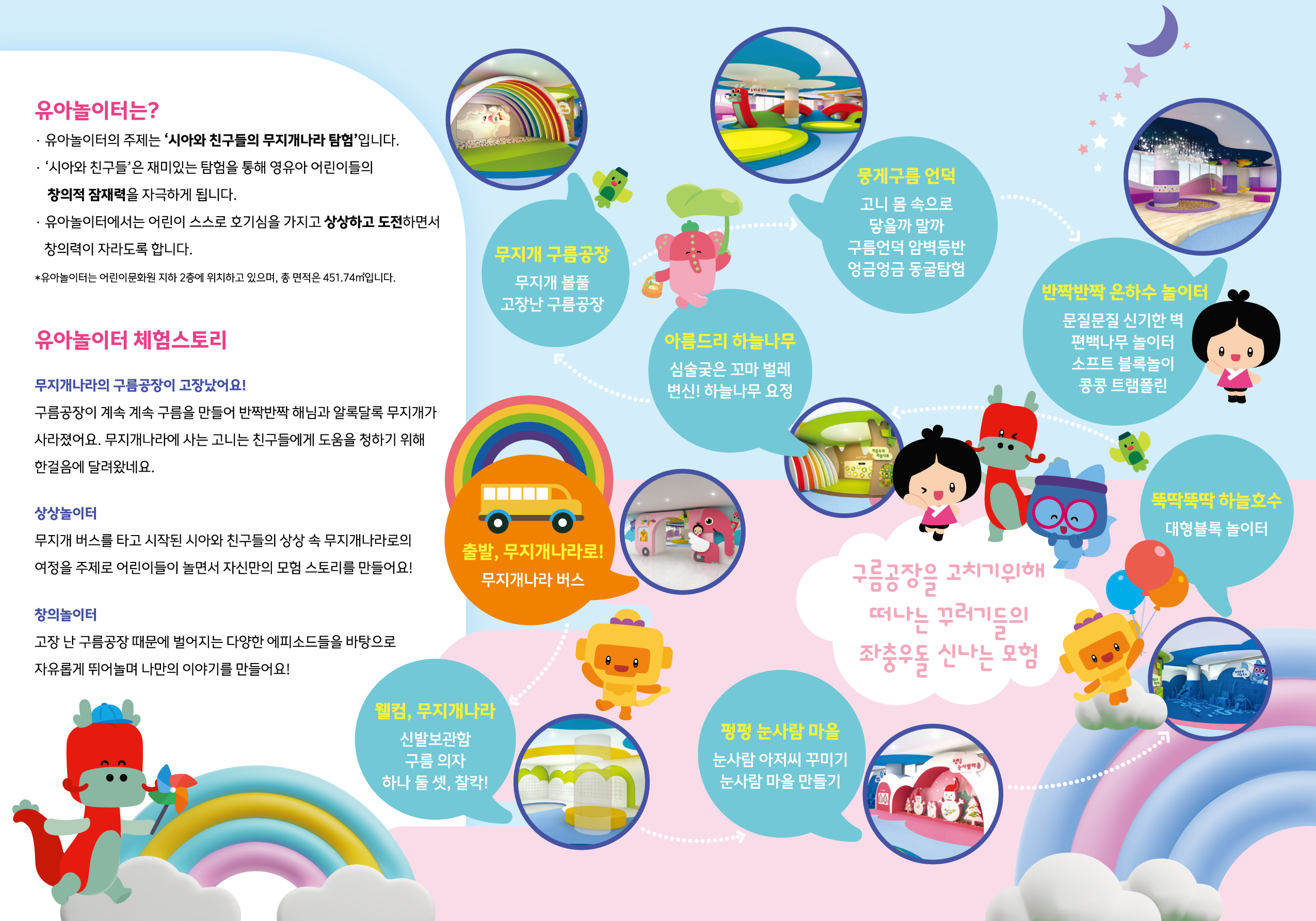 구름 공장을 고치기 위해 떠나는 꾸러기들의 좌충우돌 신나는 모험을 묘사한 안내도입니다. 안내도에는 아이들이 탐험할 수 있는 다양한 체험 공간이 표시되어 있습니다. 주요 체험 구역으로는 뮤지개 구름공장, 아름드리 하늘나무, 뭉게구름 언덕, 반짝반짝 은하수 놀이터, 펑펑 눈사람 마을, 뚝딱뚝딱 하늘호수, 우르르 쾅쾅 소나기 정원, 웰컴 무지개나라, 출발 무지개나라로! 등이 있습니다.