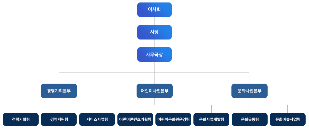 조직도 이미지